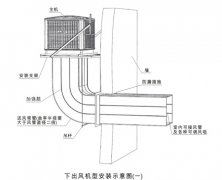 环保空调安装